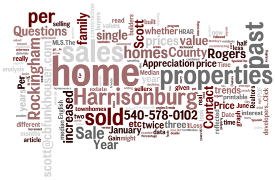 What is this Harrisonburg Real Estate Blog all about?
