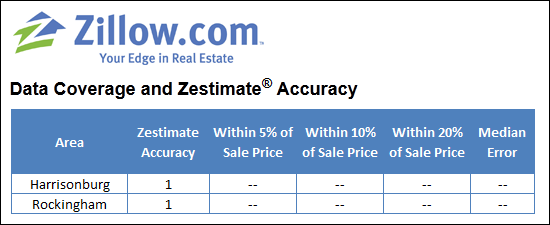 Zillow