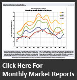 Click here for Monthly Market Reports